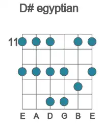 Guitar scale for D# egyptian in position 11